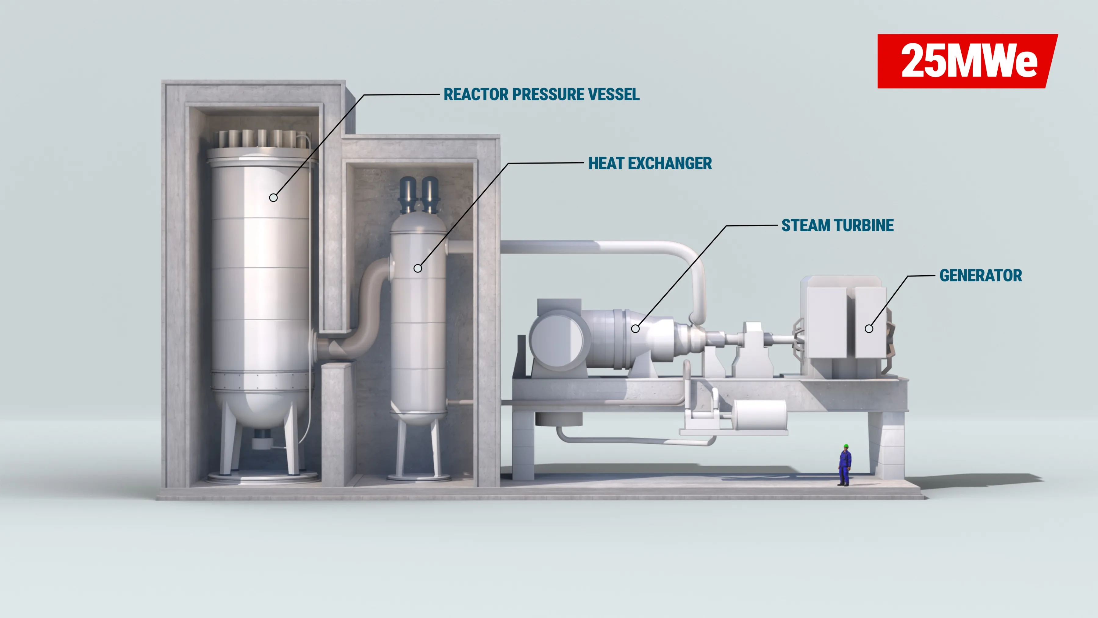 Overview of Allseas nuclear reactor