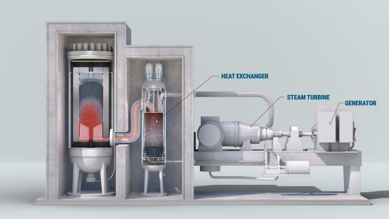 Nuclear reactor working